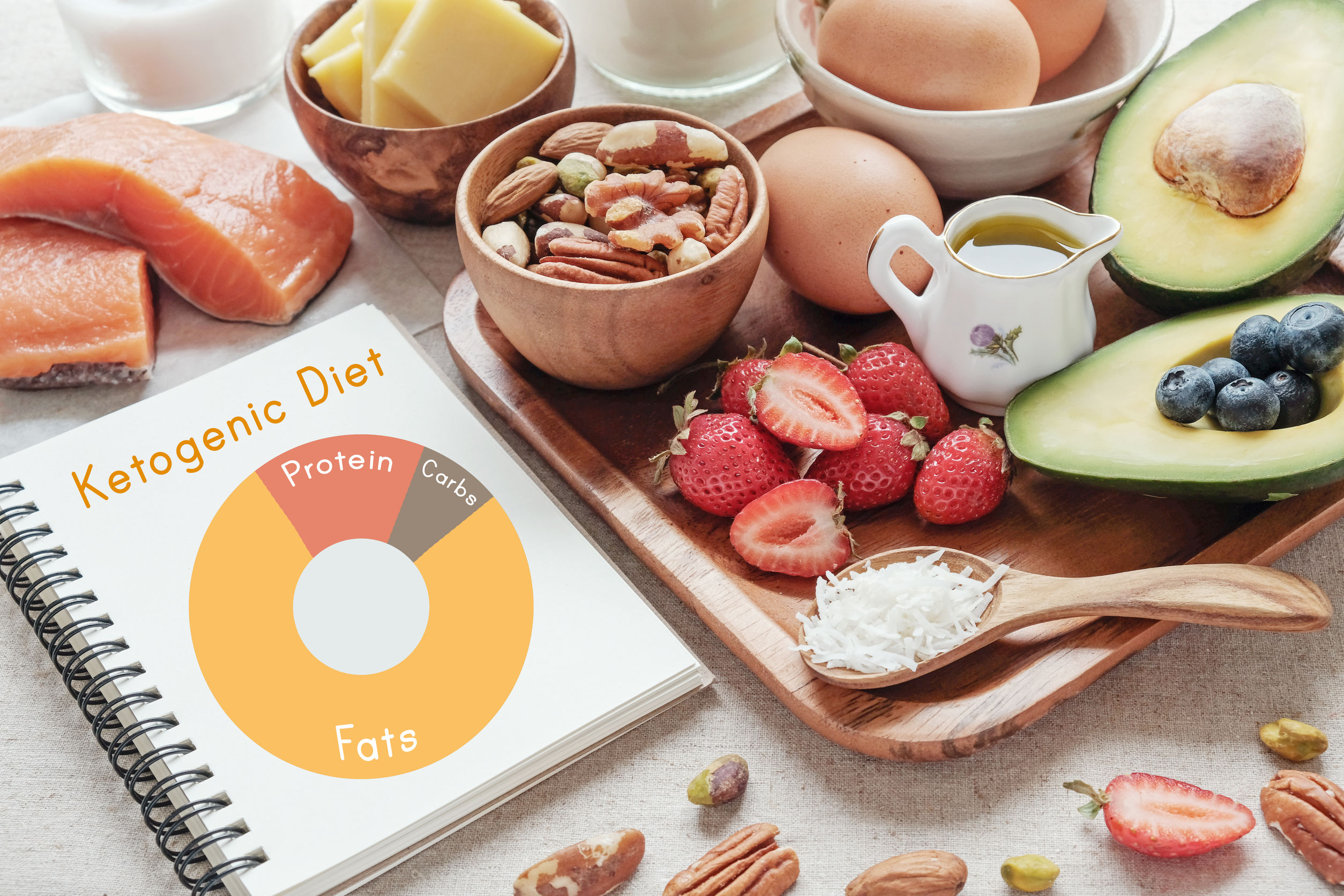 What Is A Ketogenic Diet Plan? (and is a keto diet dangerous)